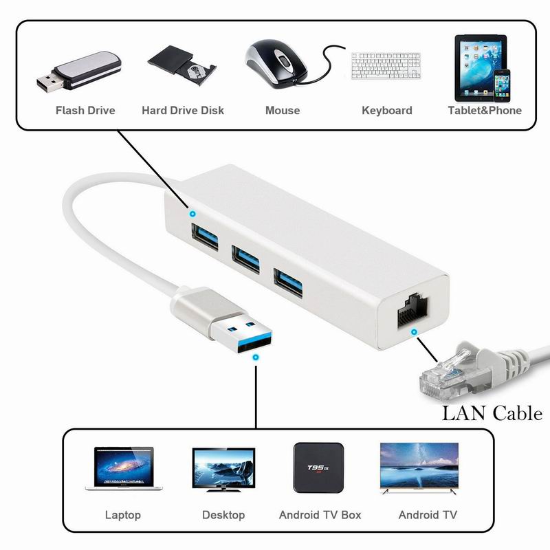 USB 3.0 Gigabit Ethernet RJ45 Adapter
